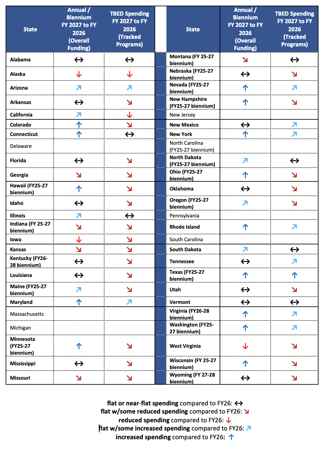 Budget chart